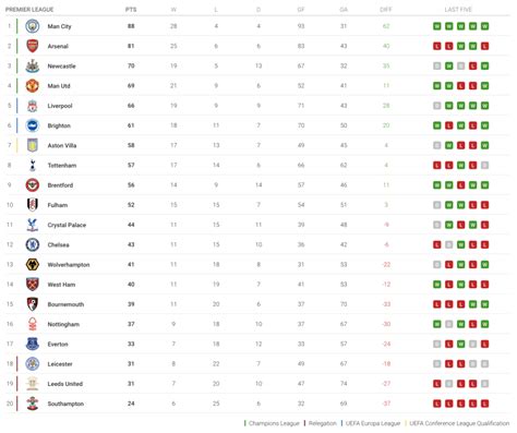 odds of relegation premier league|Premier League relegation scrap: Current form, fixtures, odds .